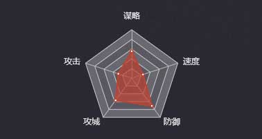 《率土之濱》杜氏圖鑒