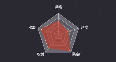 《率土之濱》董卓（漢）圖鑒