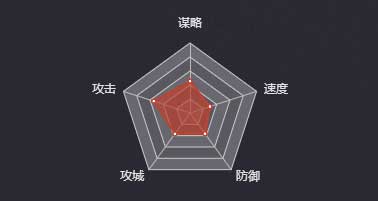 《率土之濱》段珪圖鑒