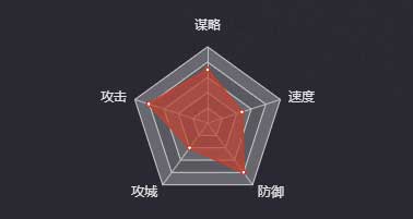 《率土之濱》朱儁（SP）圖鑒