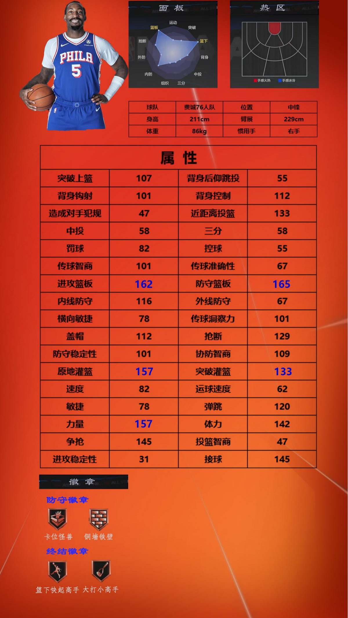 《美職籃全明星》街頭模式三號(hào)位球員推薦