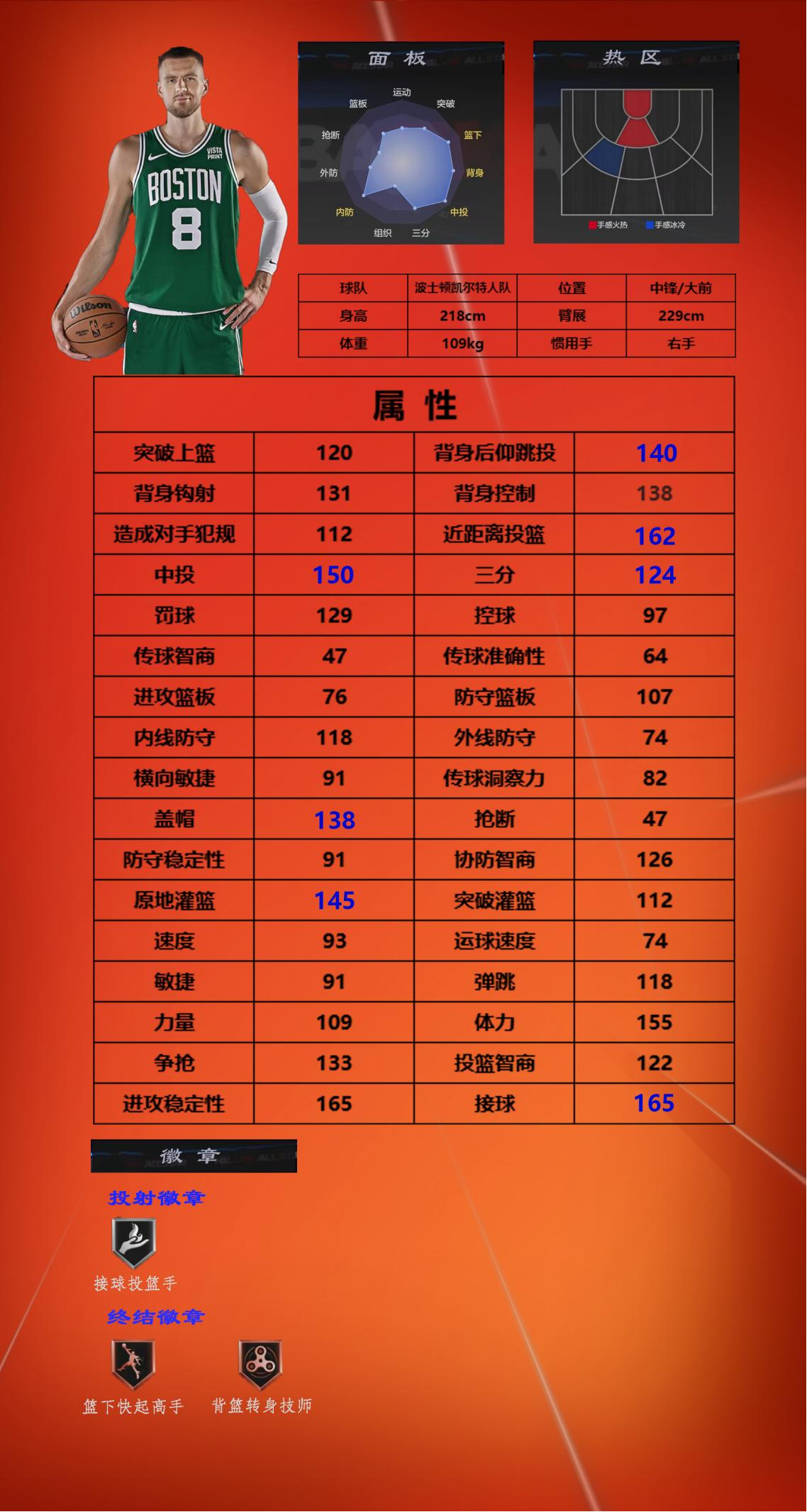 《美職籃全明星》街頭模式三號(hào)位球員推薦