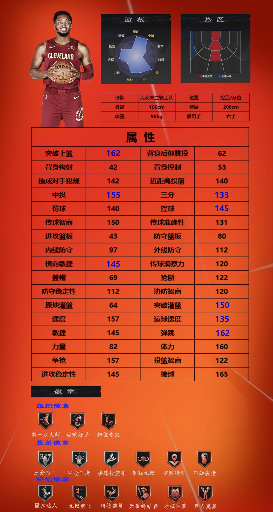《美職籃全明星》街頭模式一號(hào)位球員推薦
