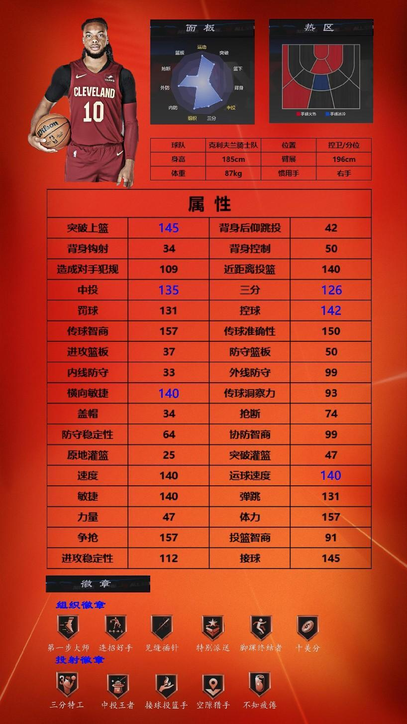《美職籃全明星》街頭模式一號(hào)位球員推薦
