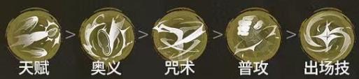《歸龍潮》千鈞培養(yǎng)全攻略