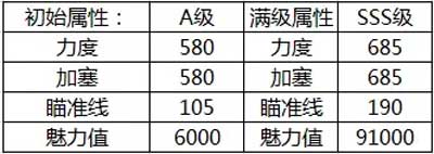 《騰訊桌球》惡魔瓜瓜球桿屬性分享