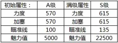 《騰訊桌球》狐貍紳士球桿屬性分享