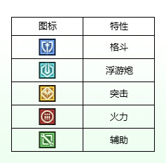 《高達鋼鐵之詩》正義高達灼燒流陣容解析
