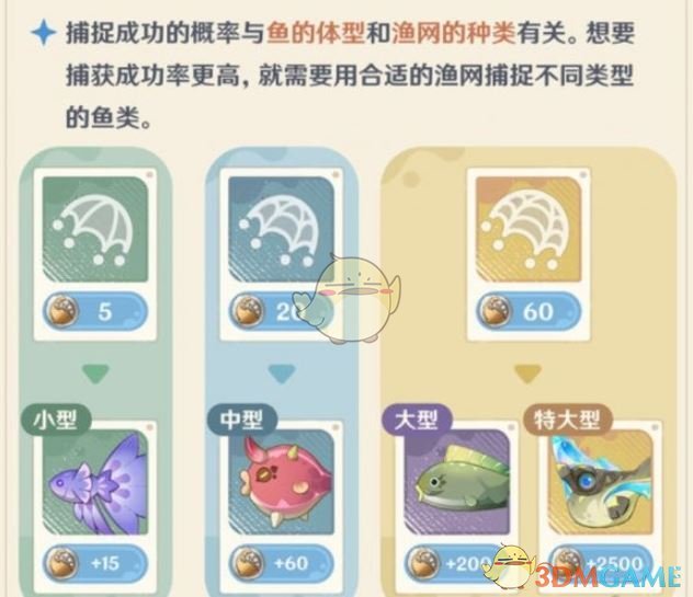 《原神》異域魚(yú)魚(yú)追漁行動(dòng)攻略