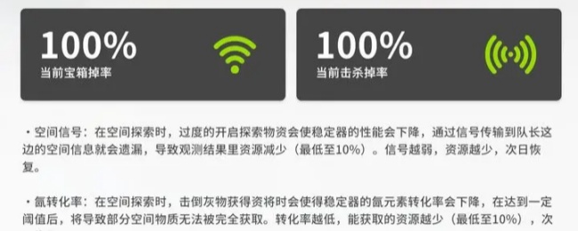 《開(kāi)放空間》疲勞值機(jī)制研究報(bào)告