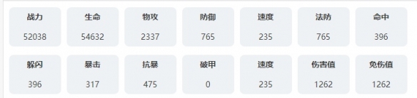 《永夜降臨：復(fù)蘇》珊卓拉技能圖鑒