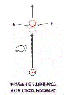 《臺球帝國》加塞技巧解析