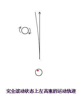 《臺球帝國》加塞技巧解析