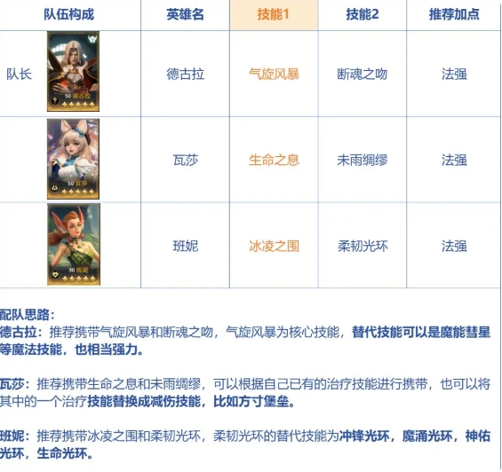 《荒野國度》開荒陣容搭配攻略