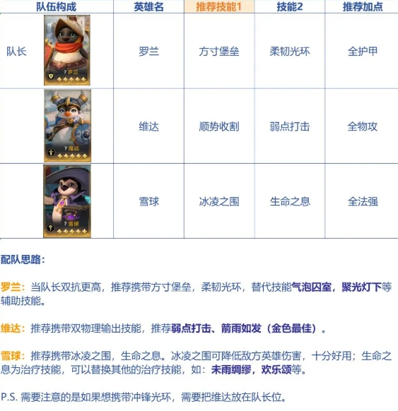 《荒野國度》開荒陣容搭配攻略