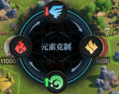 《荒野國度》開服必讀小技巧