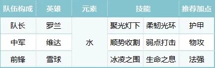 《荒野國(guó)度》鐵三角開(kāi)荒陣容策略