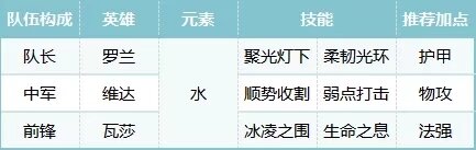 《荒野國(guó)度》鐵三角開(kāi)荒陣容策略