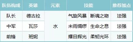 《荒野國度》吸血鬼隊陣容指南