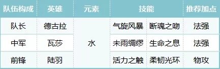 《荒野國度》吸血鬼隊陣容指南