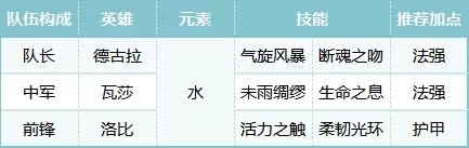 《荒野國度》吸血鬼隊陣容指南
