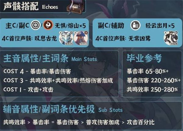 《鳴潮》布蘭特養(yǎng)成攻略