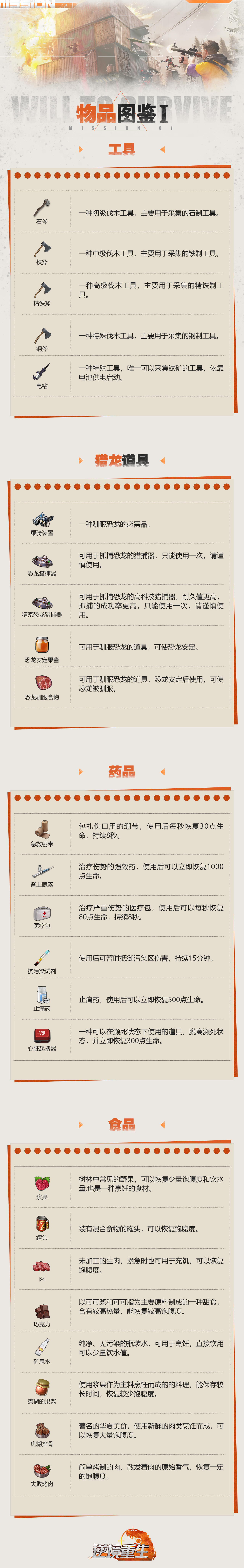 《逆境重生》物品圖鑒