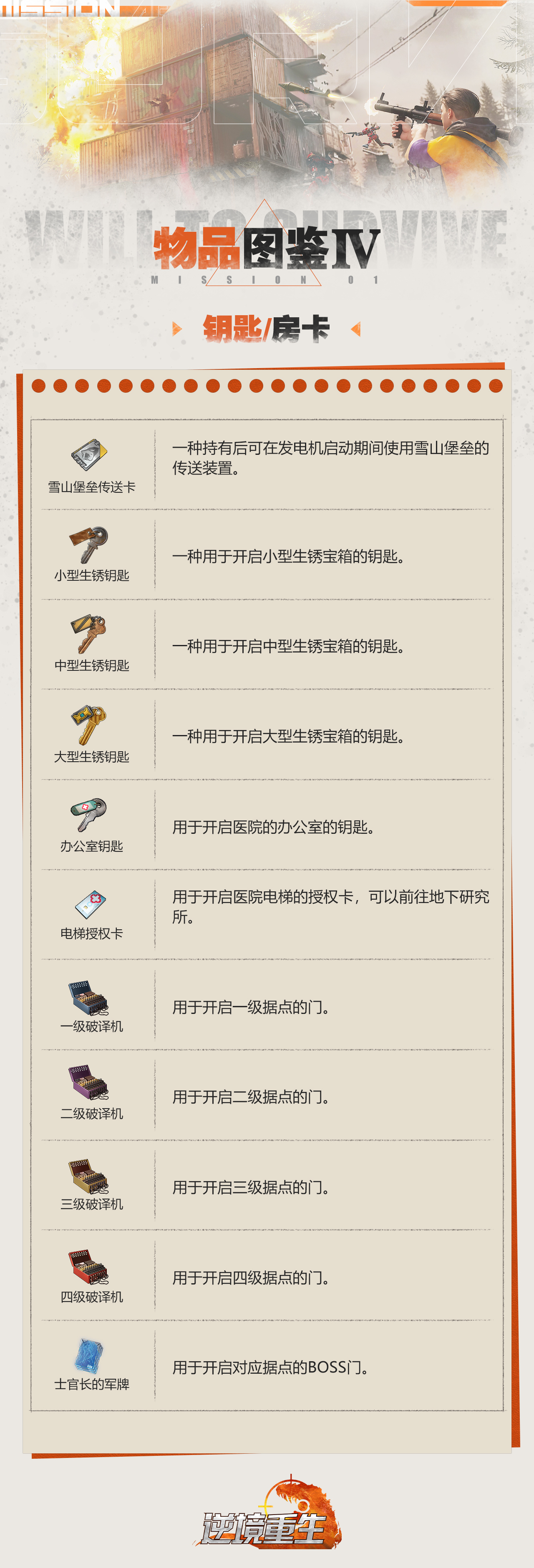 《逆境重生》物品圖鑒