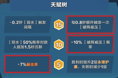 軍團天賦選擇