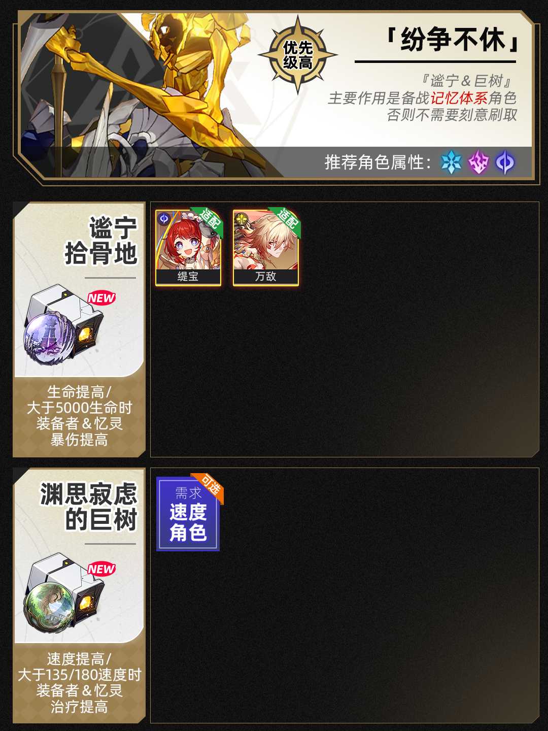 《崩壞：星穹鐵道》位面分裂雙倍飾品刷取優(yōu)先級推薦