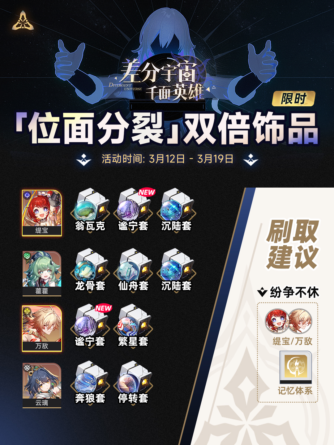 《崩壞：星穹鐵道》位面分裂雙倍飾品刷取優(yōu)先級推薦