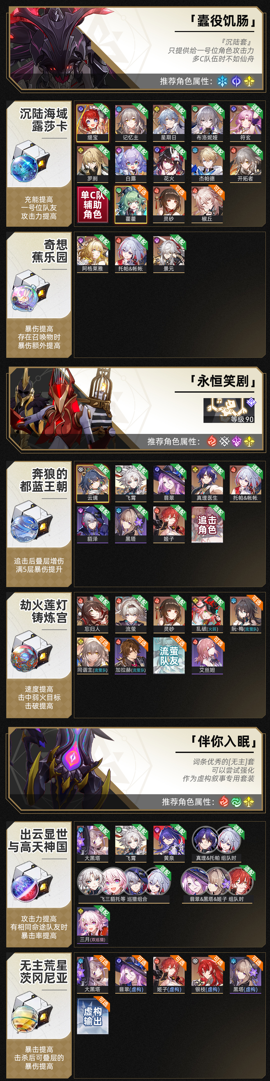 《崩壞：星穹鐵道》位面分裂雙倍飾品刷取優(yōu)先級推薦