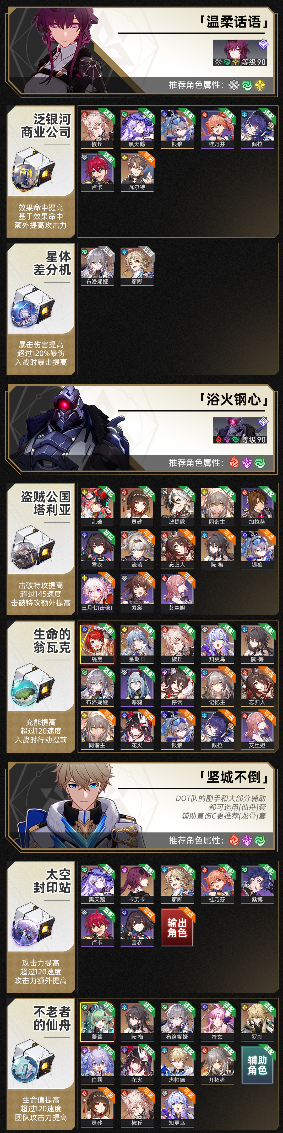 《崩壞：星穹鐵道》位面分裂雙倍飾品刷取優(yōu)先級推薦