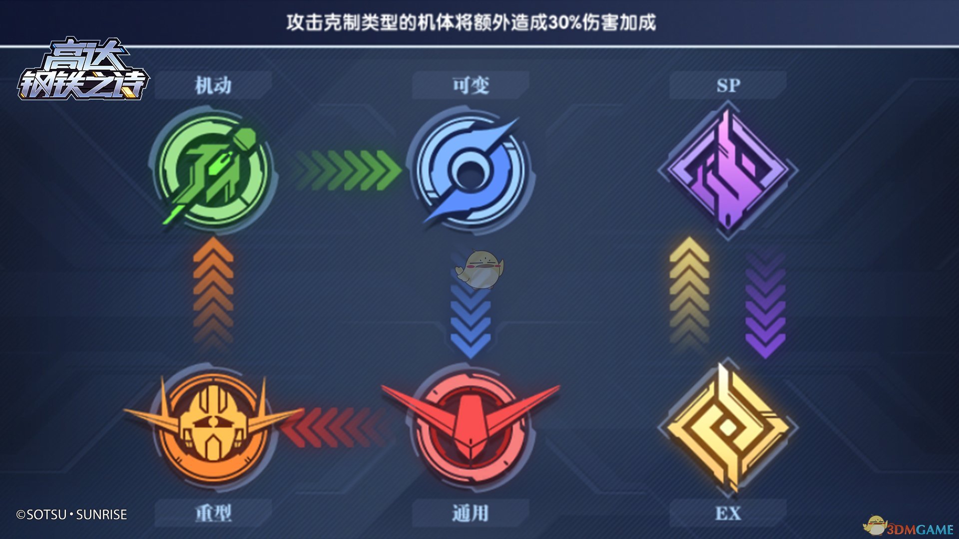 《高達(dá)鋼鐵之詩(shī)》組隊(duì)思路詳解