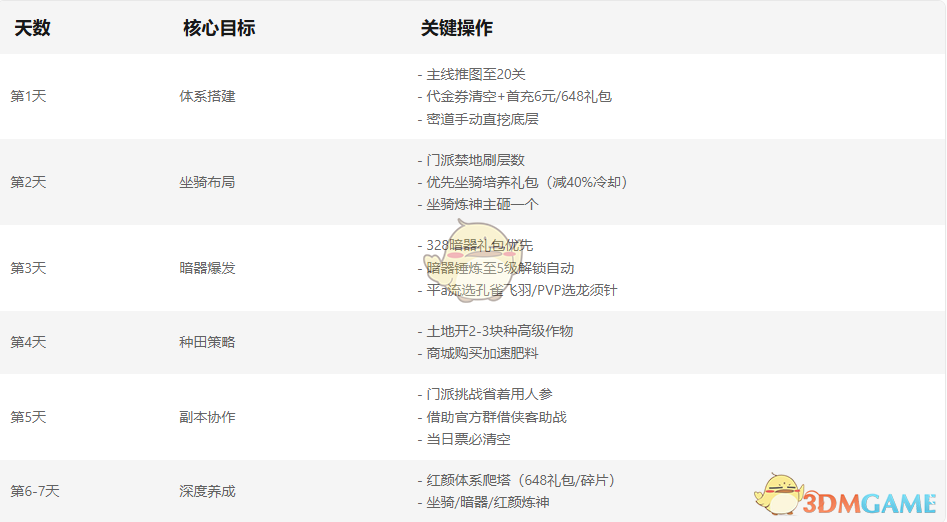 《凌云記》高效通關(guān)攻略大全