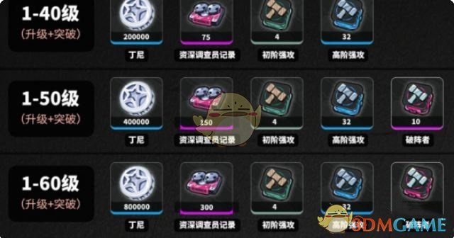 《絕區(qū)零》波可娜養(yǎng)成材料一覽