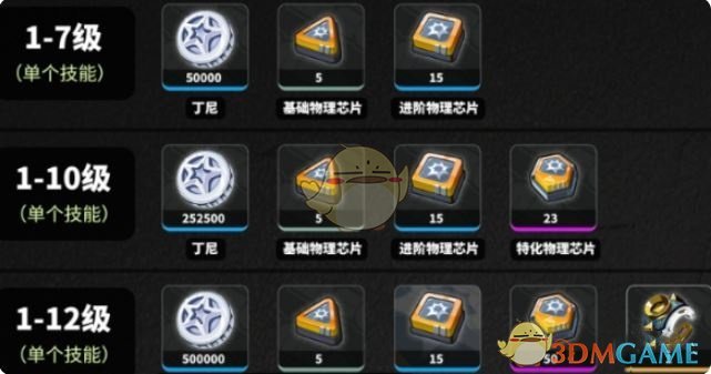 《絕區(qū)零》波可娜養(yǎng)成材料一覽