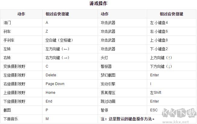 極品飛車(chē)14:熱力追蹤3
