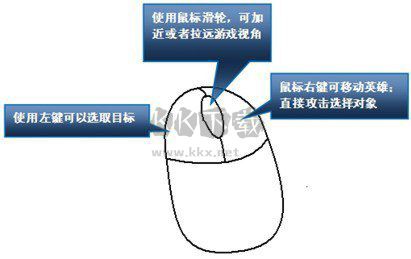 LOL英雄聯(lián)盟PC v4.2.0純凈版