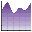 Graphs Made Easy 4.1.0.0 官方版