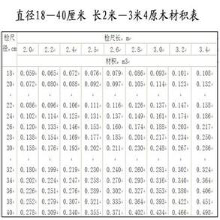2022年最新版木材材積表