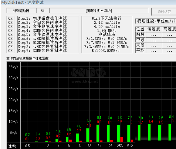 mydisktest(U盤擴(kuò)容檢測(cè)工具)