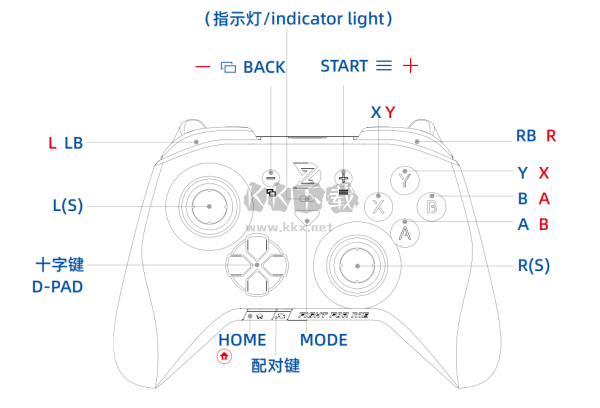 XboxOne手柄驅(qū)動官方正版