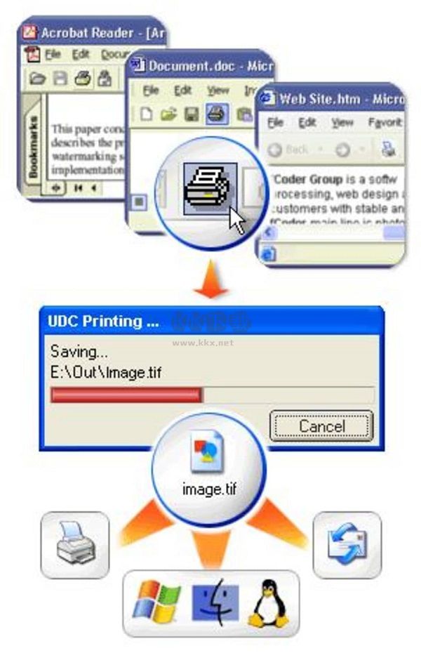 Universal Document Converter虛擬打印機