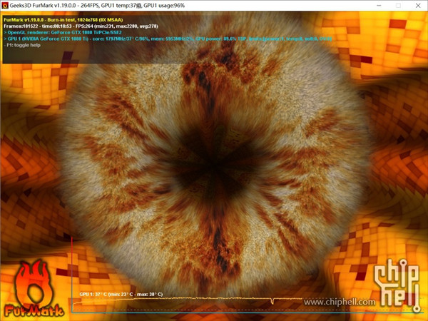 Geeks3D FurMark v1.37.2.0 漢化綠色版
