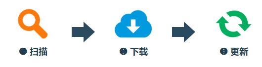 Direct3D驅(qū)動(dòng)程序