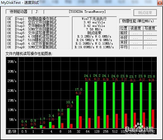 MyDiskTest(U盤擴(kuò)容檢測工具)