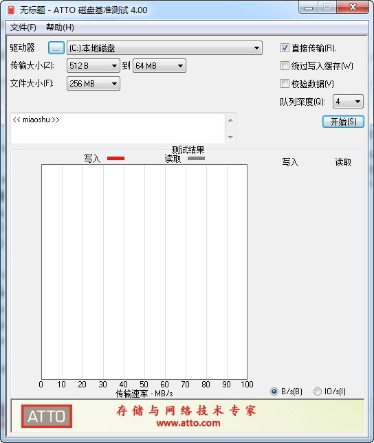 ATTO磁盤基準(zhǔn)測試
