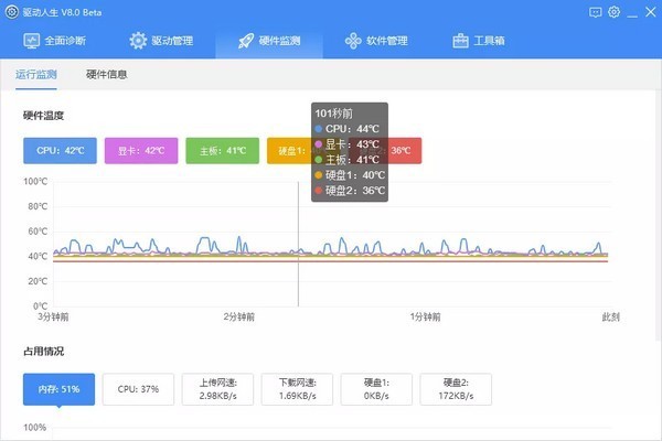 驅(qū)動人生網(wǎng)卡版最新下載