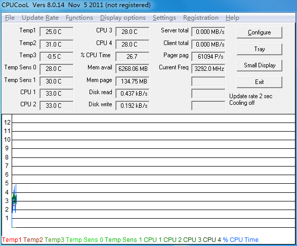 CPUCool 8.1.3 中文綠色版